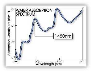 Water Absorption Spectrum Graph